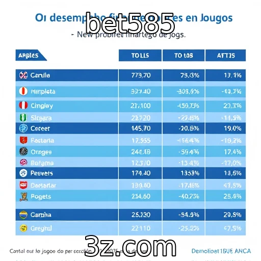 Desempenho financeiro de provedores de jogos e suas estratégias - bet585